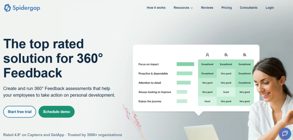 Best 20 Employee Feedback Software in 2025